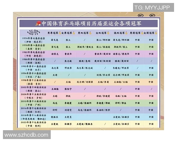 陈娜专访：从乒乓球新星到世界冠军的辉煌历程回顾与展望